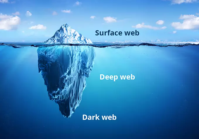 Surface Web Deep Web Dark Web