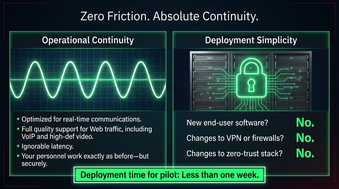 Government Digital Infrastructure